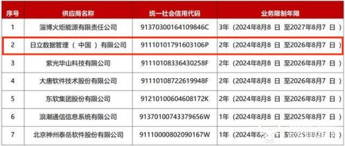 日立數(shù)據(jù)被中國聯(lián)通列入供應(yīng)商黑名單，總經(jīng)理于肇烈如何應(yīng)對(duì)信息系統(tǒng)集成服務(wù)危機(jī)