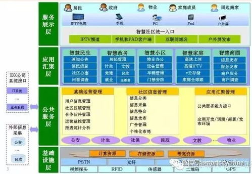 雪亮工程賦能社區(qū)綜治升級(jí) 值得深耕的智慧社區(qū)系統(tǒng)集成工程與服務(wù)路徑