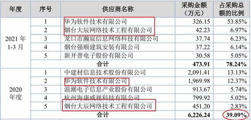 北交所打新聚焦 漢鑫科技——扎根煙臺(tái)的系統(tǒng)集成服務(wù)商