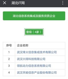 熱烈祝賀湖北省47家企業(yè)成功獲得信息系統(tǒng)集成服務(wù)壹級(jí)、貳級(jí)資質(zhì)認(rèn)定